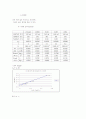 Ionic Strength 이온세기 5페이지