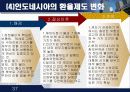 변동환율제도와 고정환율제도 비교 37페이지