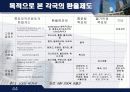 변동환율제도와 고정환율제도 비교 44페이지