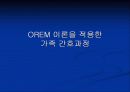 OREM이론에 적용한 ‘아버지’ 17페이지