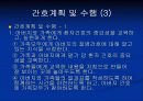 OREM이론에 적용한 ‘아버지’ 51페이지