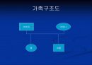 OREM이론에 적용한 ‘아버지’ 76페이지