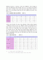 글로벌 환경에서 우리기업의 이미지 제고 방안 4페이지