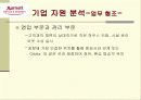 Marriott Inchoen(매리어트 호텔 인천) 마케팅 전략 15페이지