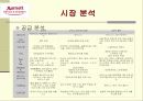 Marriott Inchoen(매리어트 호텔 인천) 마케팅 전략 19페이지