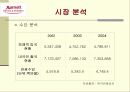 Marriott Inchoen(매리어트 호텔 인천) 마케팅 전략 20페이지