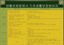 국민기초 생활보장제도 10페이지