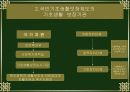 국민기초 생활보장제도 18페이지