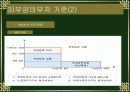 국민기초 생활보장제도 22페이지