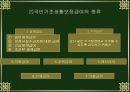 국민기초 생활보장제도 30페이지