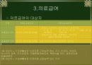 국민기초 생활보장제도 36페이지
