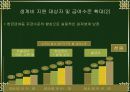 국민기초 생활보장제도 42페이지