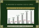 국민기초 생활보장제도 47페이지