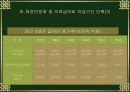 국민기초 생활보장제도 48페이지