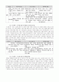 국제분쟁보도 - - 걸프전과 이라크전의 보도 사례 비교 - 20페이지
