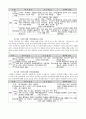 국제분쟁보도 - - 걸프전과 이라크전의 보도 사례 비교 - 21페이지