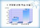 선행학습 3페이지
