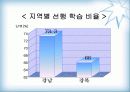 선행학습 6페이지