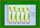 선행학습 11페이지