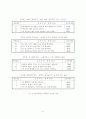 성격관광 - 관계구조분석을 위한 이론변수의 선행연구 검토 6페이지