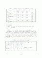성격관광 - 관계구조분석을 위한 이론변수의 선행연구 검토 14페이지
