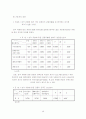 성격관광 - 관계구조분석을 위한 이론변수의 선행연구 검토 15페이지
