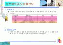 C로 배우는 프로그래밍 기초 - 컴퓨터와 프로그램 7페이지