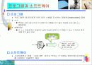 C로 배우는 프로그래밍 기초 - 컴퓨터와 프로그램 8페이지