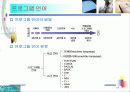 C로 배우는 프로그래밍 기초 - 컴퓨터와 프로그램 18페이지