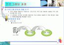 C로 배우는 프로그래밍 기초 - 컴퓨터와 프로그램 26페이지