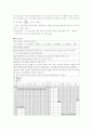 The heat of combustion 열용량 4페이지