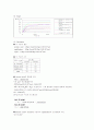 The heat of combustion 열용량 5페이지