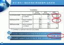 대학생들의 대인관계와 게임이 휴대폰중독에 미치는 영향 8페이지