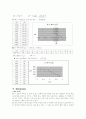 Inversion Reaction of Sugar 5페이지