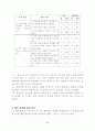 초등중심의 경기운영에 관한 연구 7페이지