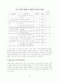 초등중심의 경기운영에 관한 연구 10페이지