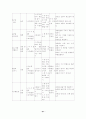 초등중심의 경기운영에 관한 연구 34페이지