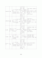 초등중심의 경기운영에 관한 연구 35페이지