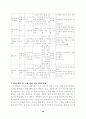 초등중심의 경기운영에 관한 연구 39페이지