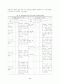초등중심의 경기운영에 관한 연구 40페이지