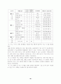 초등중심의 경기운영에 관한 연구 43페이지