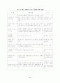 초등중심의 경기운영에 관한 연구 44페이지