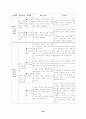 초등중심의 경기운영에 관한 연구 52페이지