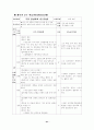 초등중심의 경기운영에 관한 연구 60페이지