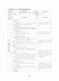 초등중심의 경기운영에 관한 연구 64페이지