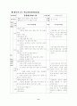 초등중심의 경기운영에 관한 연구 74페이지