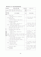 초등중심의 경기운영에 관한 연구 75페이지