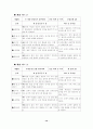 초등중심의 경기운영에 관한 연구 77페이지