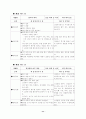 초등중심의 경기운영에 관한 연구 80페이지