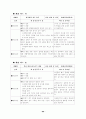 초등중심의 경기운영에 관한 연구 83페이지